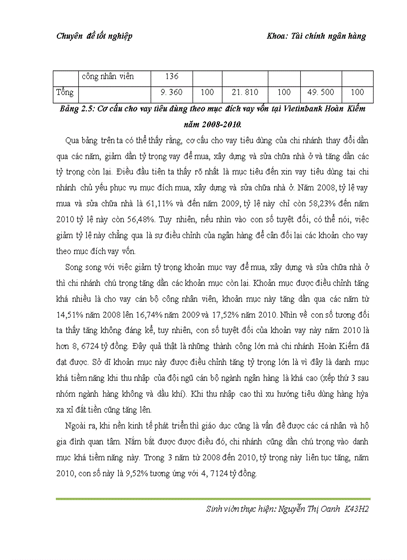 image for page Cho vay tiêu dùng tại ngân hàng thương mại cổ phần Công thương Việt Nam – chi nhánh Hoàn Kiếm