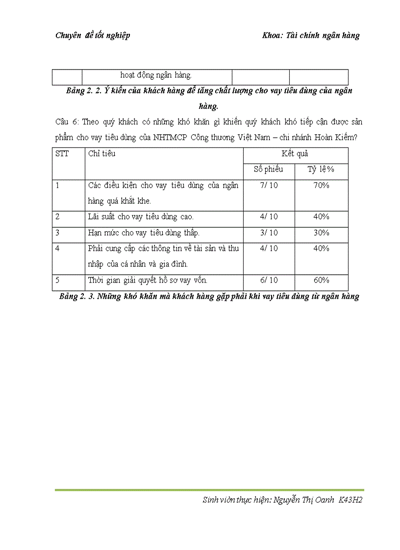 image for page Cho vay tiêu dùng tại ngân hàng thương mại cổ phần Công thương Việt Nam – chi nhánh Hoàn Kiếm