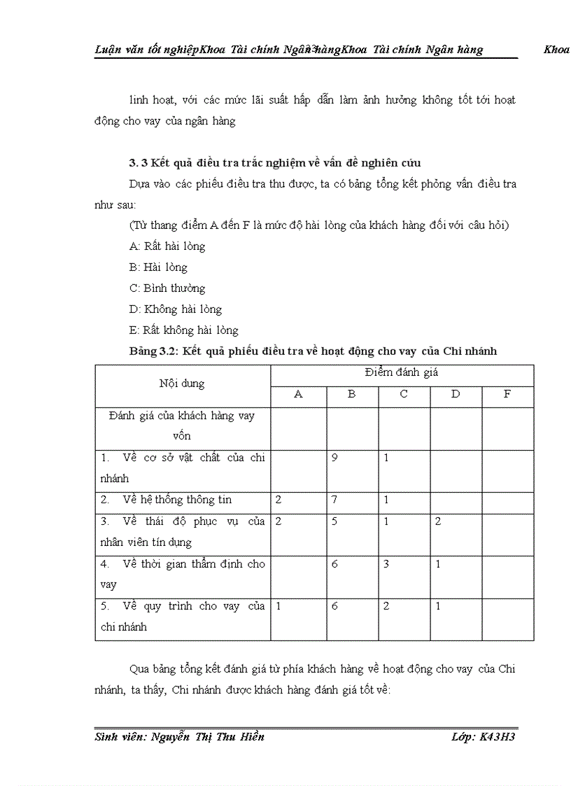 image for page Hiệu quả hoạt động cho vay tại Ngân hàng thương mại cổ phần Ngoại thương Việt Nam chi nhánh Thái Bình