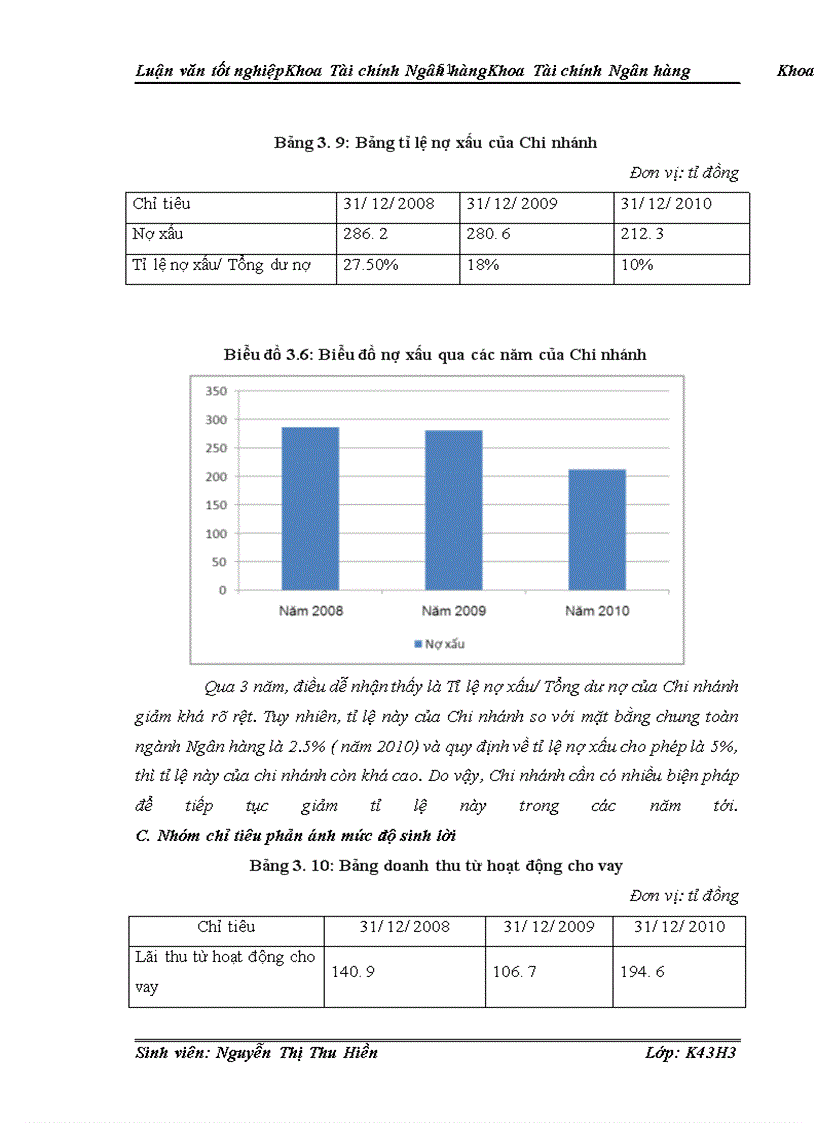 image for page Hiệu quả hoạt động cho vay tại Ngân hàng thương mại cổ phần Ngoại thương Việt Nam chi nhánh Thái Bình
