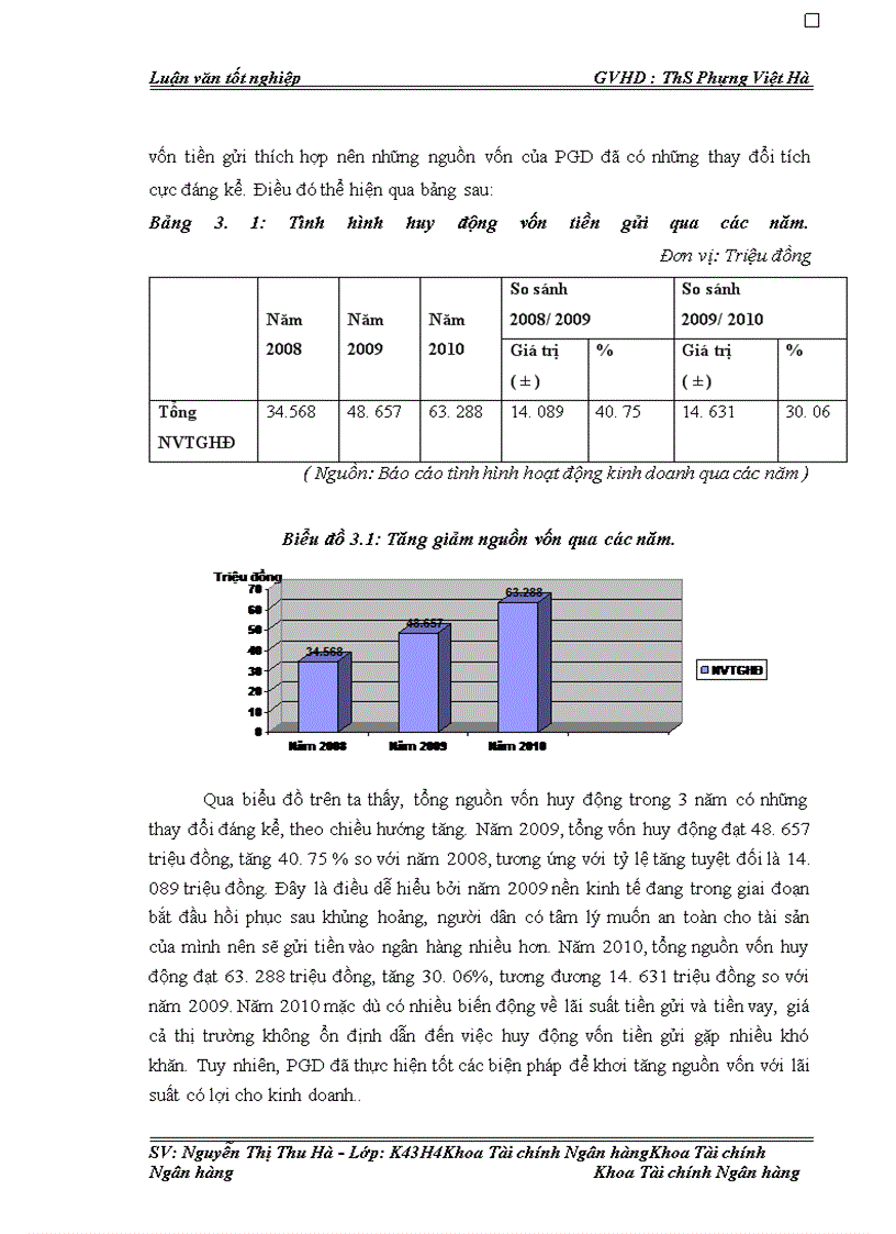 image for page Huy động vốn tiền gửi tại NHNNo & PTNT Cầu Lão, chi nhánh huyện Ứng Hoà, PGD Cầu Lão