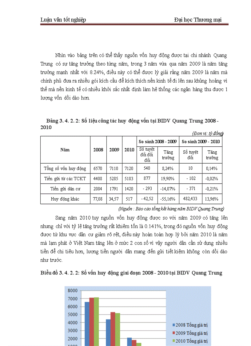 image for page Một số giải pháp nhằm hoàn thiện công tác thẩm định dự án đầu tư tại BIDV – Chi nhánh Quang Trung