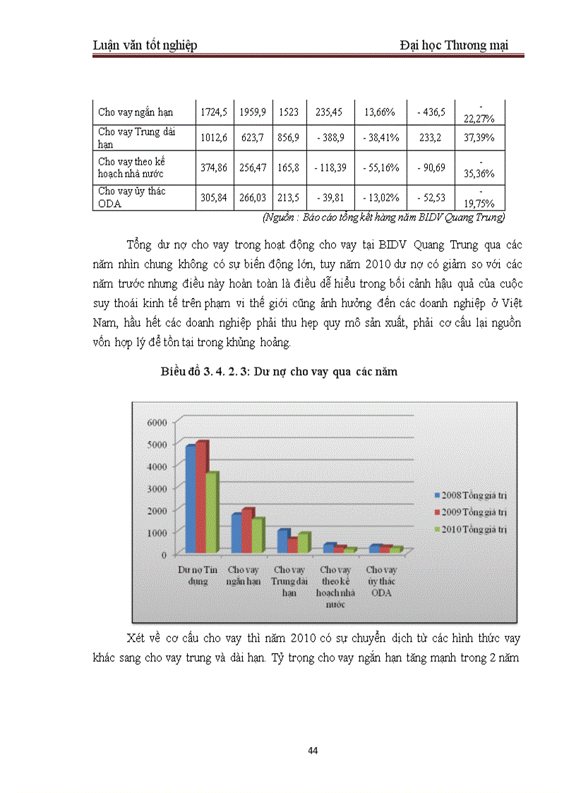 image for page Một số giải pháp nhằm hoàn thiện công tác thẩm định dự án đầu tư tại BIDV – Chi nhánh Quang Trung