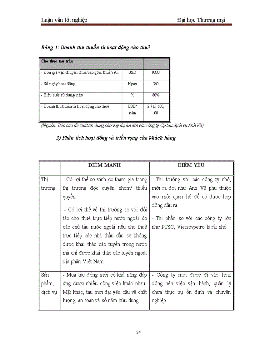 image for page Một số giải pháp nhằm hoàn thiện công tác thẩm định dự án đầu tư tại BIDV – Chi nhánh Quang Trung