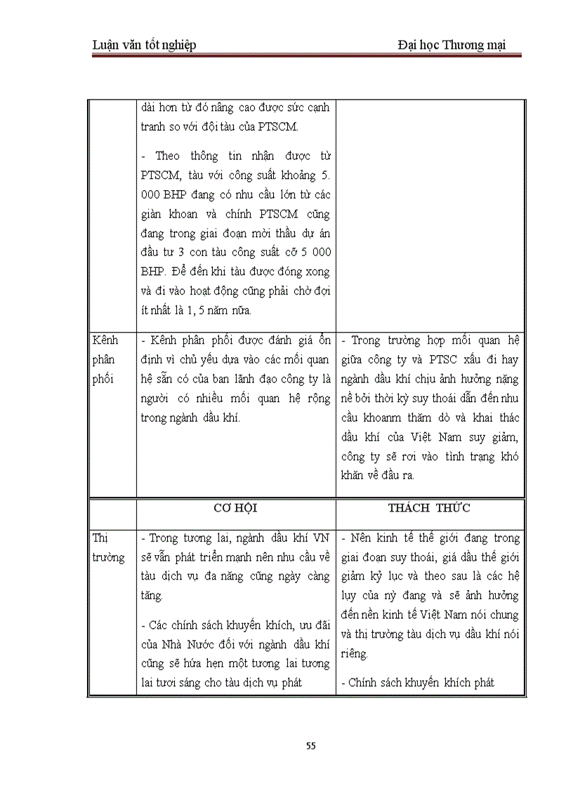 image for page Một số giải pháp nhằm hoàn thiện công tác thẩm định dự án đầu tư tại BIDV – Chi nhánh Quang Trung
