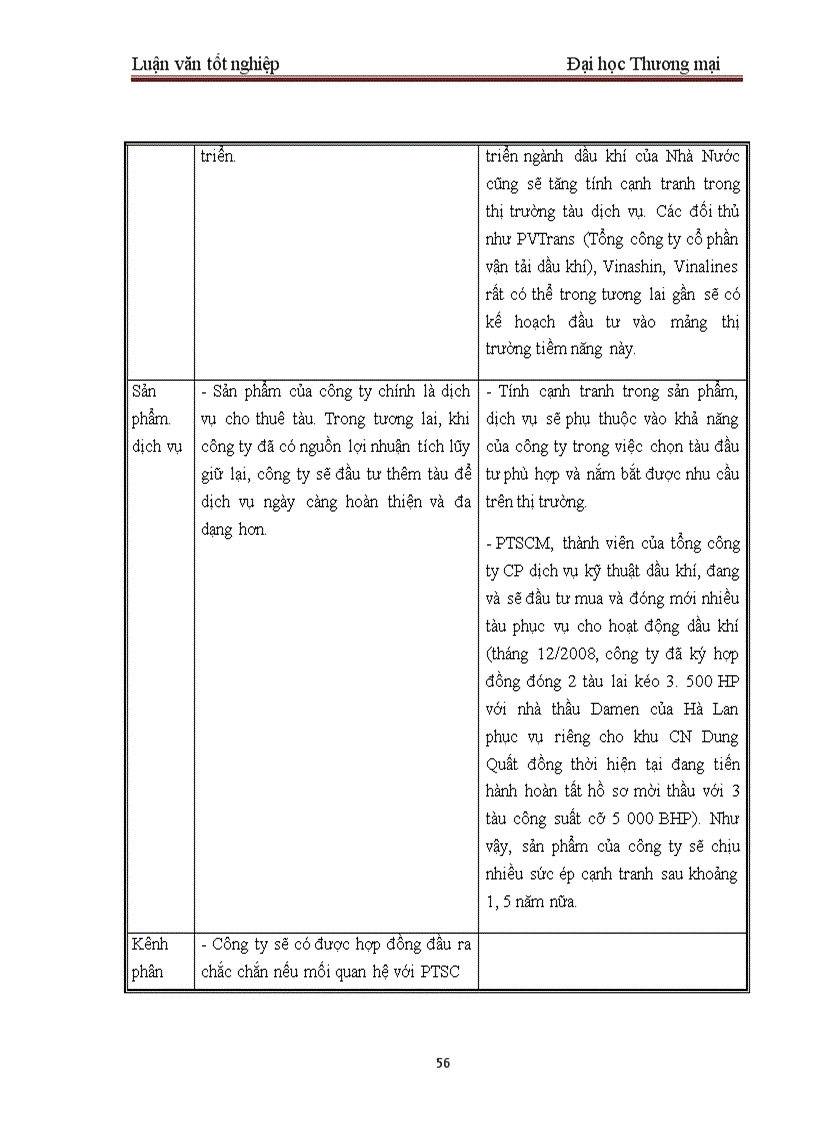 image for page Một số giải pháp nhằm hoàn thiện công tác thẩm định dự án đầu tư tại BIDV – Chi nhánh Quang Trung