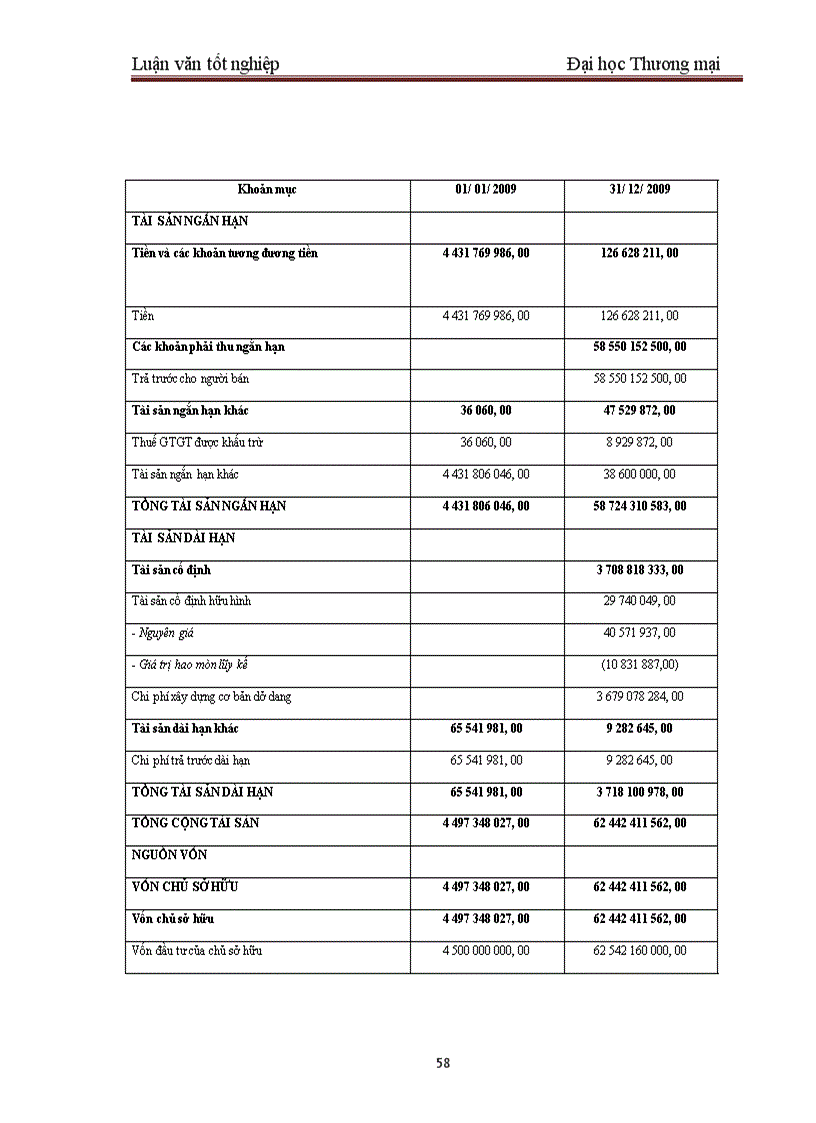 image for page Một số giải pháp nhằm hoàn thiện công tác thẩm định dự án đầu tư tại BIDV – Chi nhánh Quang Trung