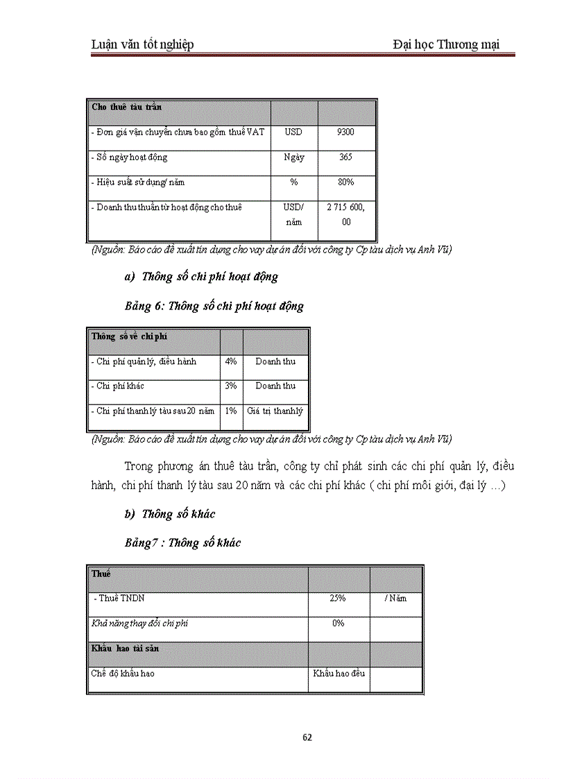 image for page Một số giải pháp nhằm hoàn thiện công tác thẩm định dự án đầu tư tại BIDV – Chi nhánh Quang Trung