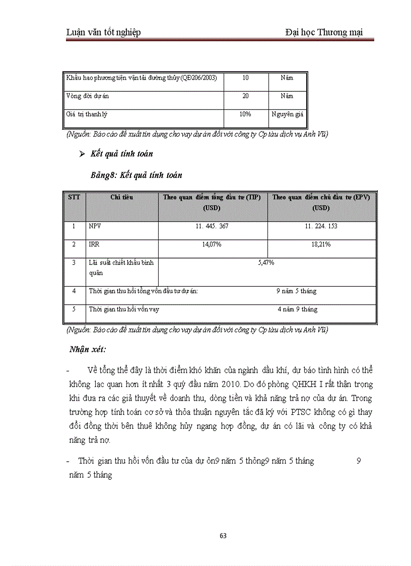 image for page Một số giải pháp nhằm hoàn thiện công tác thẩm định dự án đầu tư tại BIDV – Chi nhánh Quang Trung