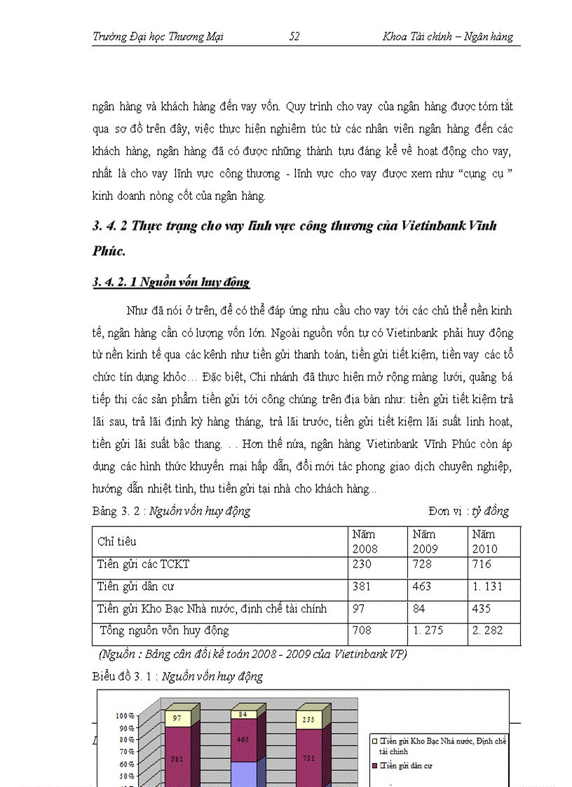 image for page Cho vay lĩnh vực công thương tại ngân hàng TMCP Công thương Việt Nam – Chi nhánh Vĩnh Phúc