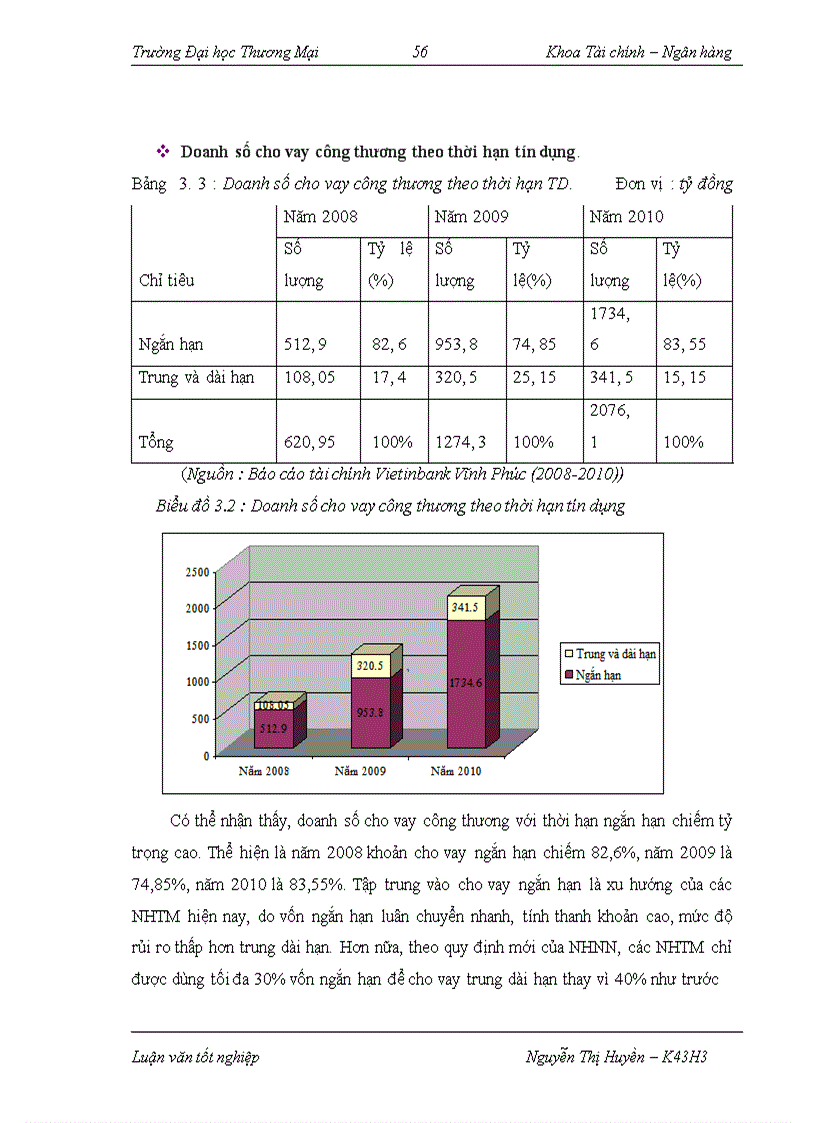 image for page Cho vay lĩnh vực công thương tại ngân hàng TMCP Công thương Việt Nam – Chi nhánh Vĩnh Phúc