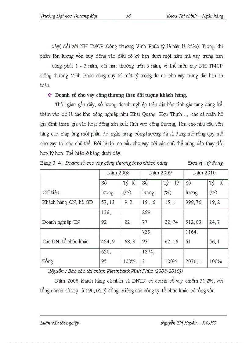image for page Cho vay lĩnh vực công thương tại ngân hàng TMCP Công thương Việt Nam – Chi nhánh Vĩnh Phúc