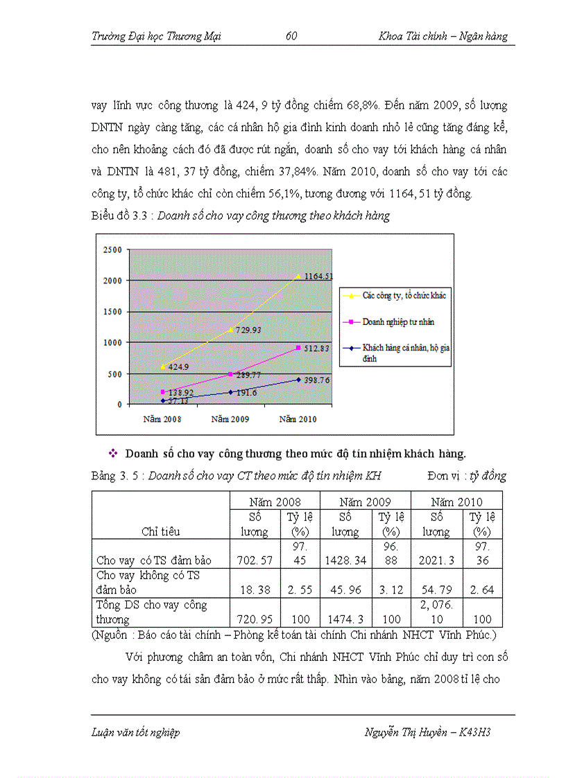 image for page Cho vay lĩnh vực công thương tại ngân hàng TMCP Công thương Việt Nam – Chi nhánh Vĩnh Phúc