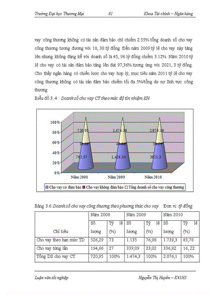 image for page Cho vay lĩnh vực công thương tại ngân hàng TMCP Công thương Việt Nam – Chi nhánh Vĩnh Phúc