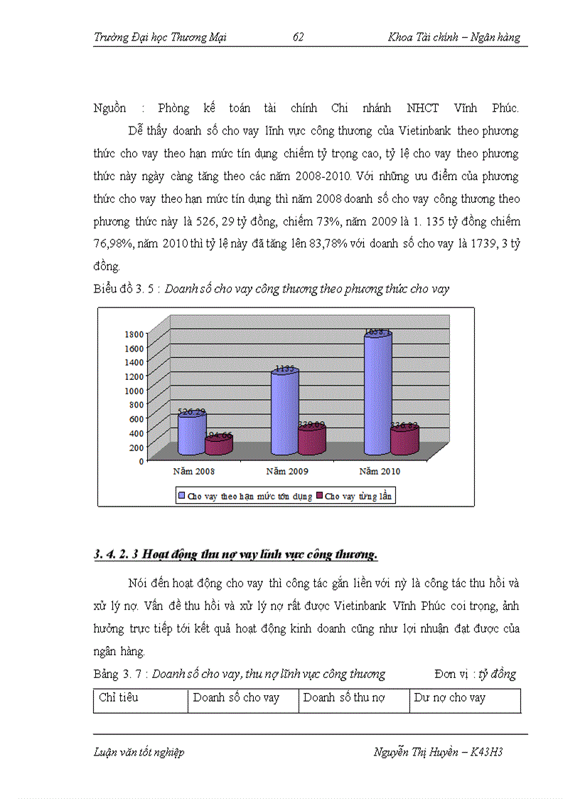 image for page Cho vay lĩnh vực công thương tại ngân hàng TMCP Công thương Việt Nam – Chi nhánh Vĩnh Phúc