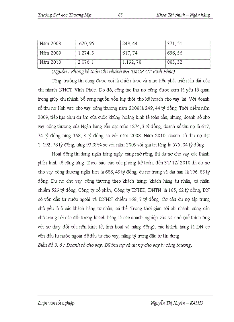 image for page Cho vay lĩnh vực công thương tại ngân hàng TMCP Công thương Việt Nam – Chi nhánh Vĩnh Phúc