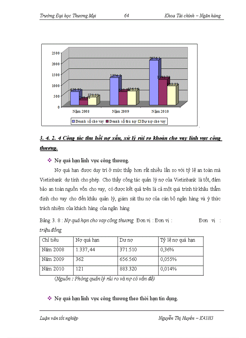 image for page Cho vay lĩnh vực công thương tại ngân hàng TMCP Công thương Việt Nam – Chi nhánh Vĩnh Phúc