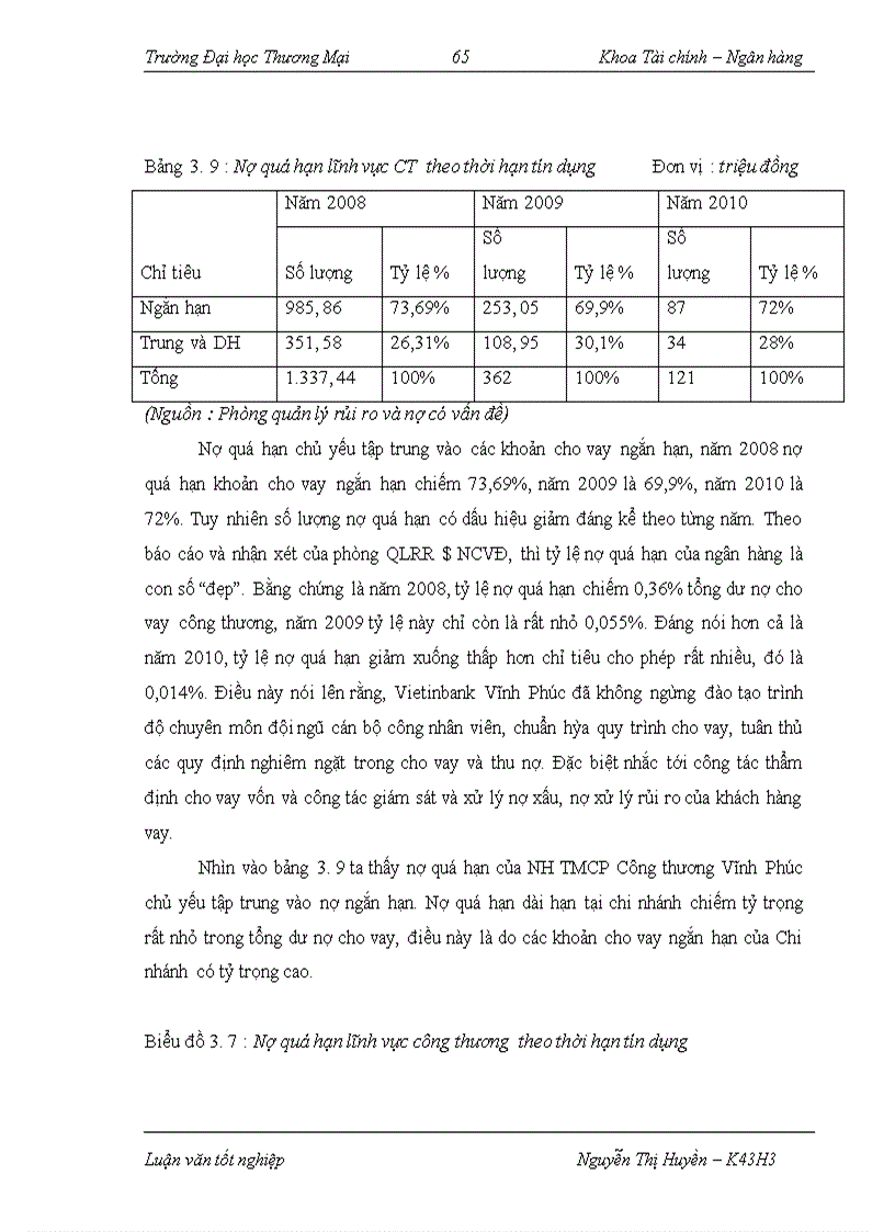 image for page Cho vay lĩnh vực công thương tại ngân hàng TMCP Công thương Việt Nam – Chi nhánh Vĩnh Phúc