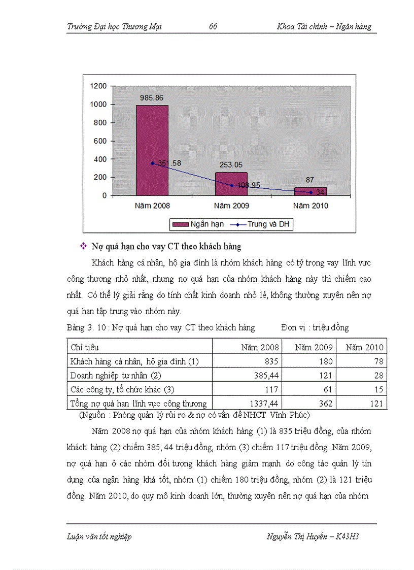 image for page Cho vay lĩnh vực công thương tại ngân hàng TMCP Công thương Việt Nam – Chi nhánh Vĩnh Phúc
