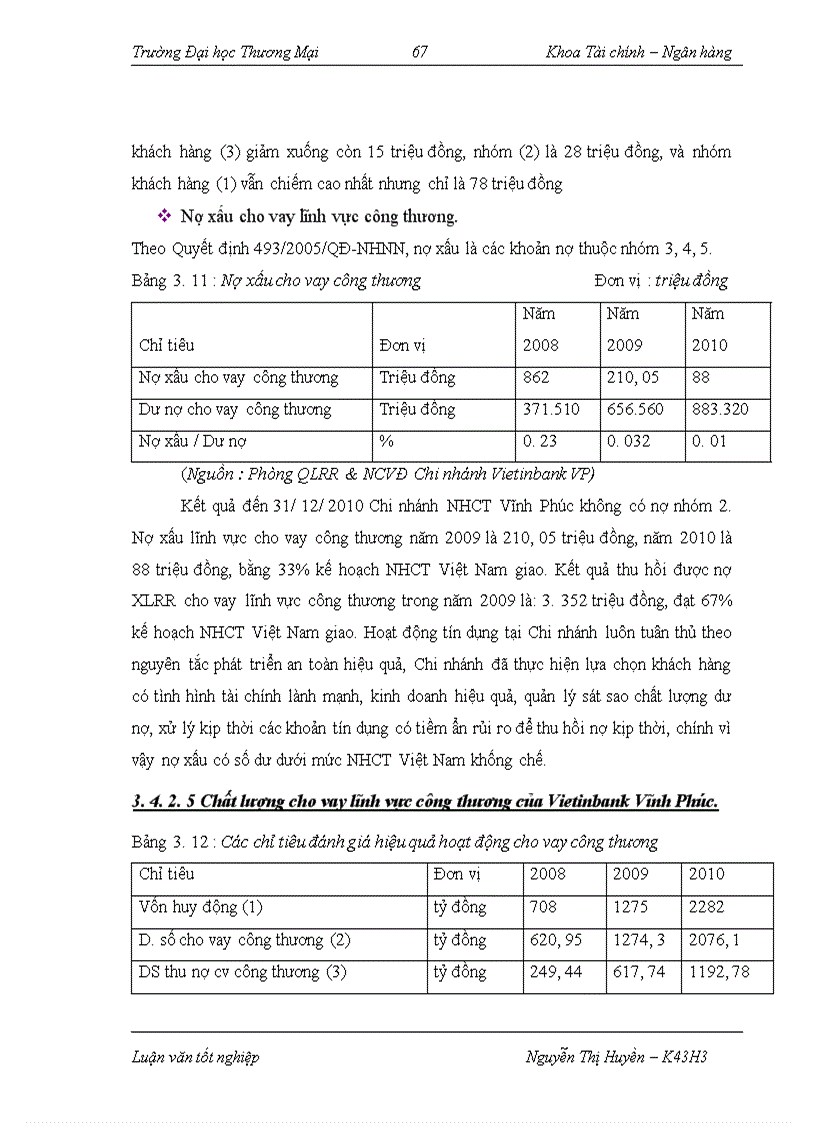 image for page Cho vay lĩnh vực công thương tại ngân hàng TMCP Công thương Việt Nam – Chi nhánh Vĩnh Phúc