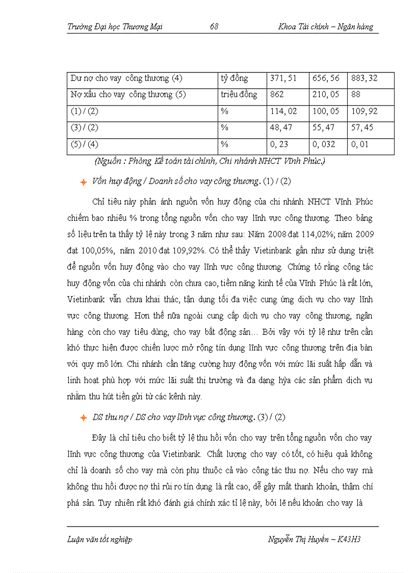 image for page Cho vay lĩnh vực công thương tại ngân hàng TMCP Công thương Việt Nam – Chi nhánh Vĩnh Phúc