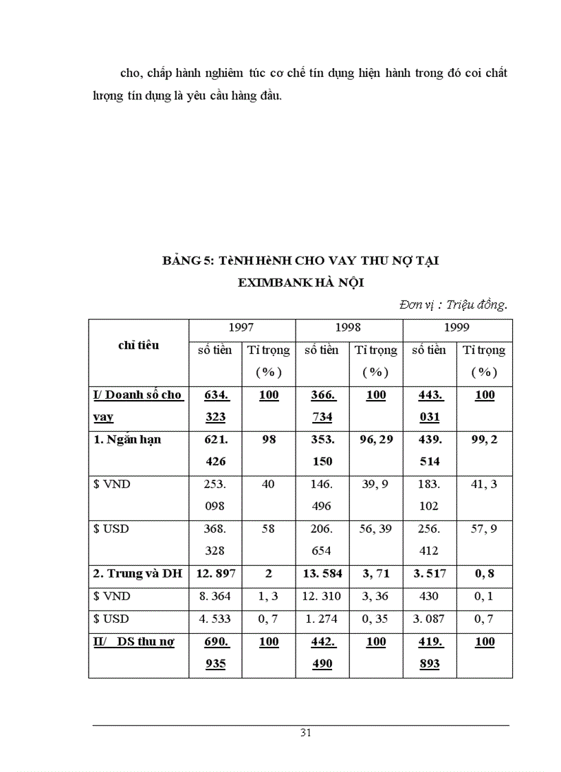 image for page Chất lượng tín dụng ngân hàng, hiện trạng và giải pháp nâng cao chất lượng tín dụng tại NHTMCP Eximbank Hà Nội