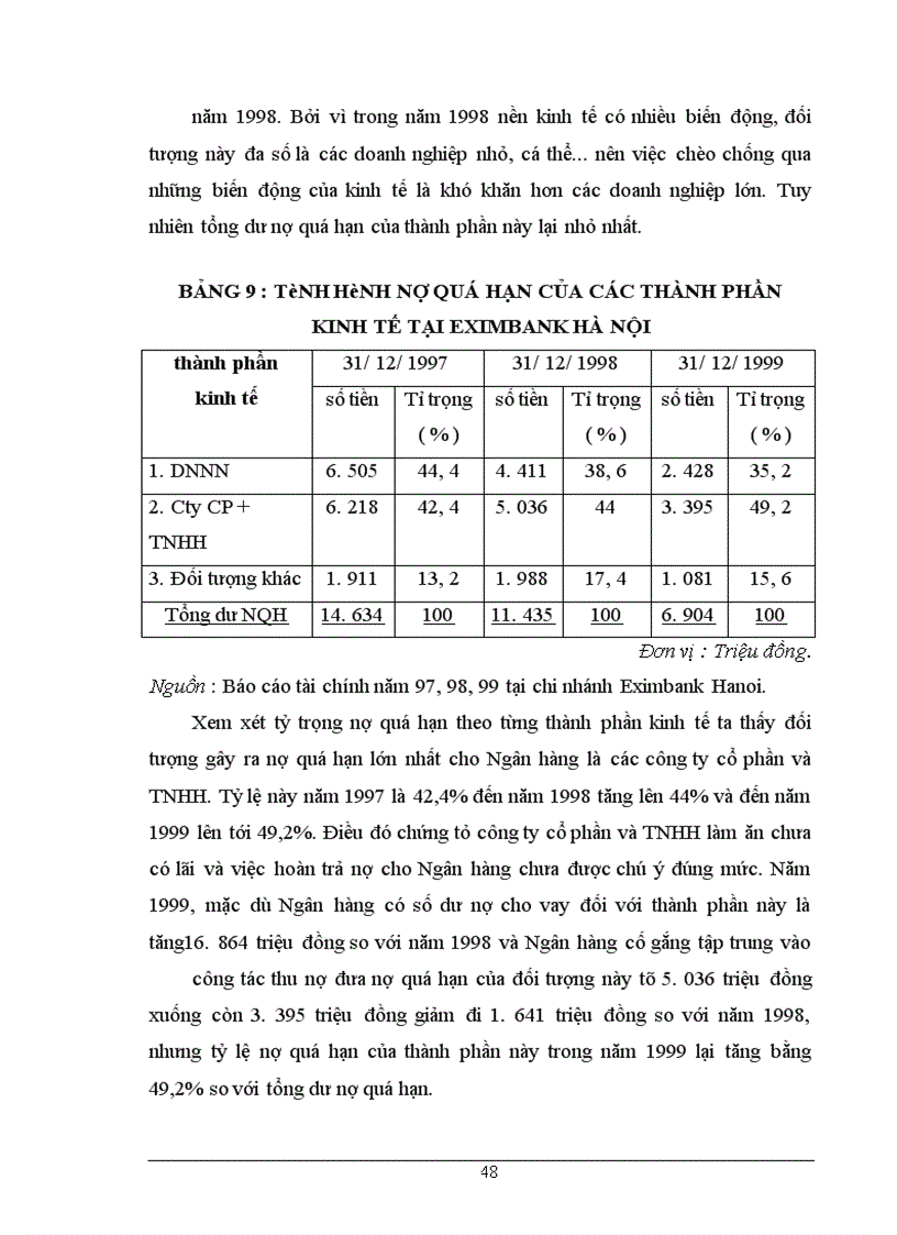 image for page Chất lượng tín dụng ngân hàng, hiện trạng và giải pháp nâng cao chất lượng tín dụng tại NHTMCP Eximbank Hà Nội
