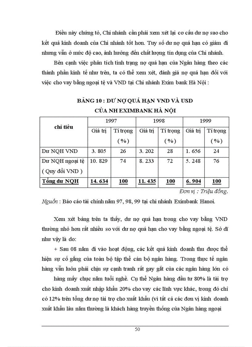 image for page Chất lượng tín dụng ngân hàng, hiện trạng và giải pháp nâng cao chất lượng tín dụng tại NHTMCP Eximbank Hà Nội