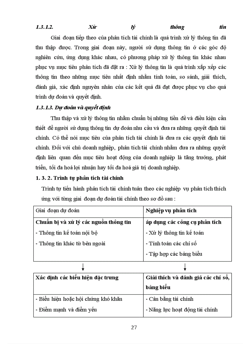 image for page Phân tích tình hình tài chính Công tư vấn giám sát và xây dựng công trình