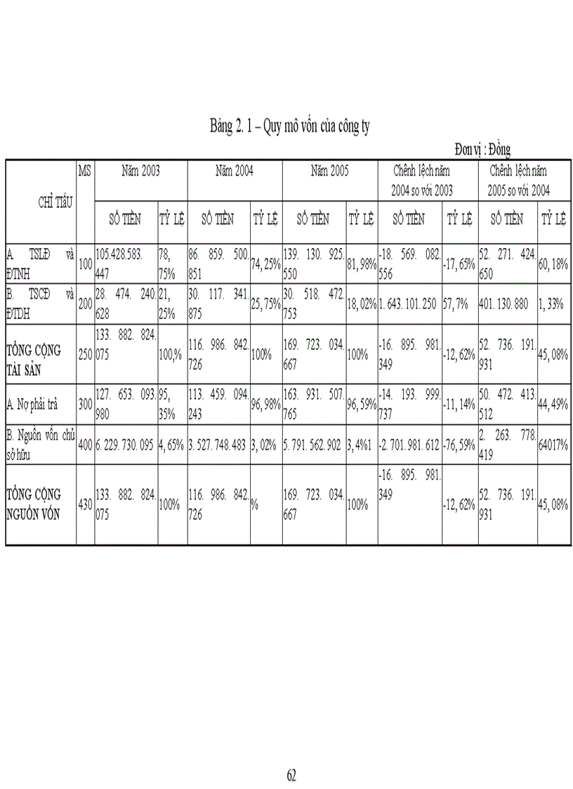 image for page Phân tích tình hình tài chính Công tư vấn giám sát và xây dựng công trình