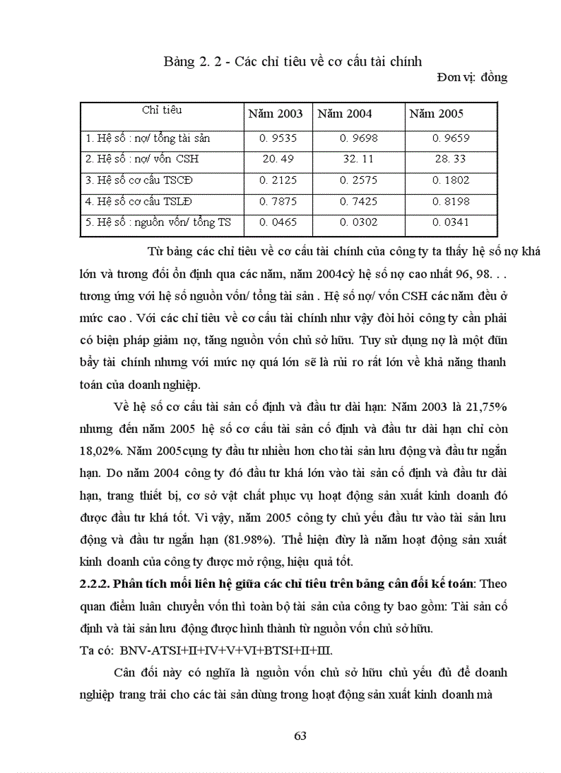 image for page Phân tích tình hình tài chính Công tư vấn giám sát và xây dựng công trình