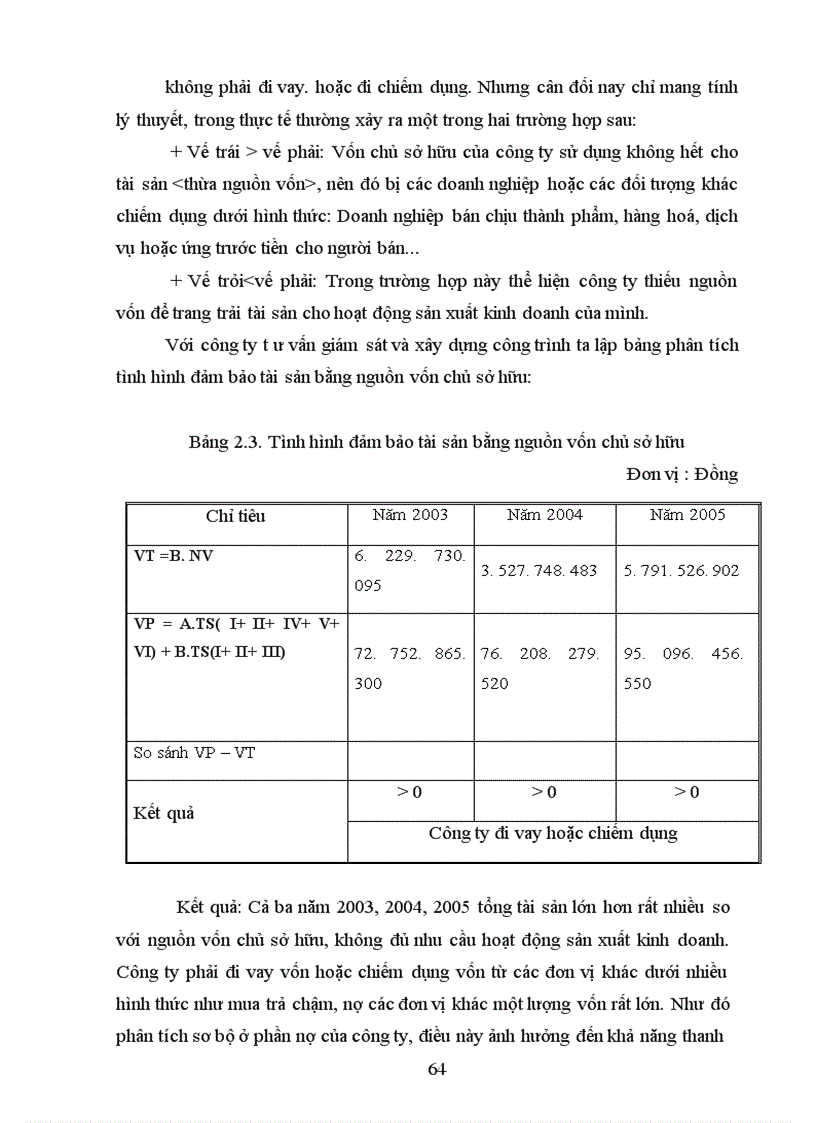 image for page Phân tích tình hình tài chính Công tư vấn giám sát và xây dựng công trình