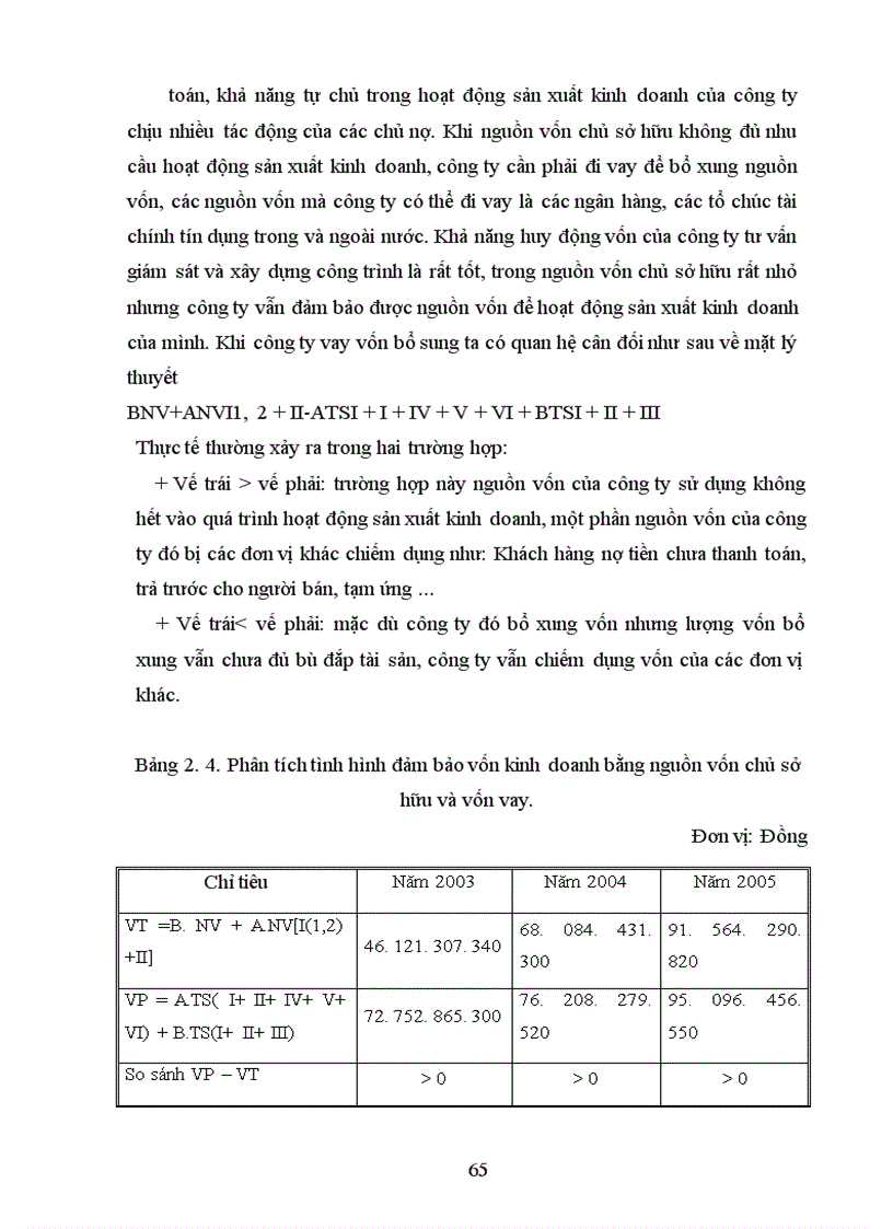 image for page Phân tích tình hình tài chính Công tư vấn giám sát và xây dựng công trình
