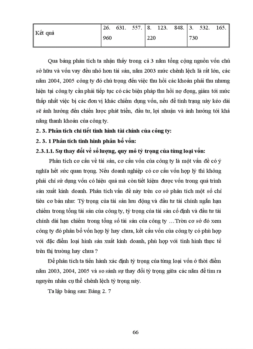 image for page Phân tích tình hình tài chính Công tư vấn giám sát và xây dựng công trình