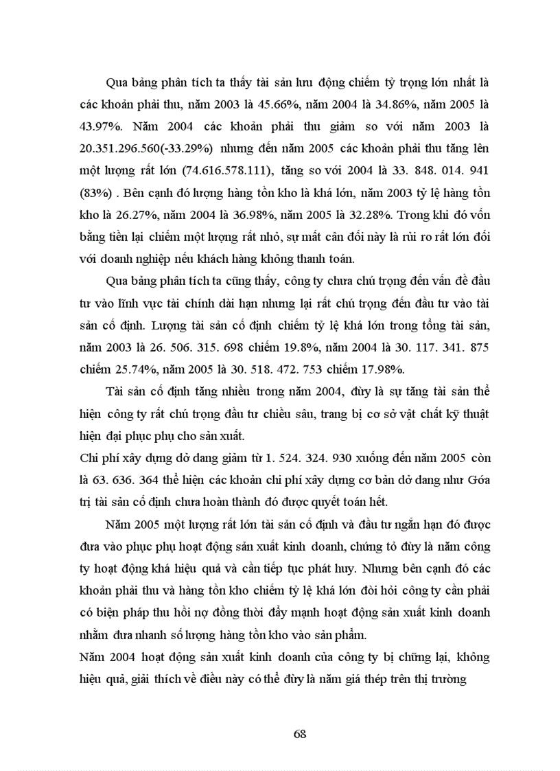 image for page Phân tích tình hình tài chính Công tư vấn giám sát và xây dựng công trình