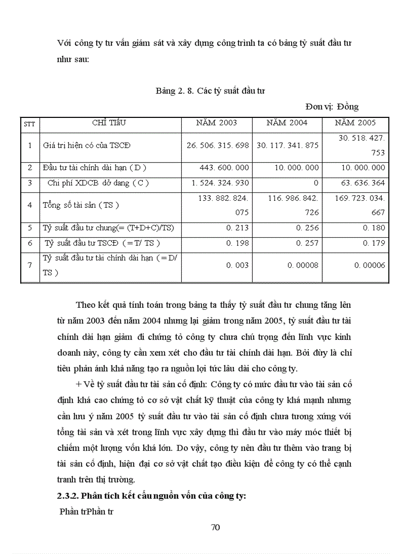 image for page Phân tích tình hình tài chính Công tư vấn giám sát và xây dựng công trình