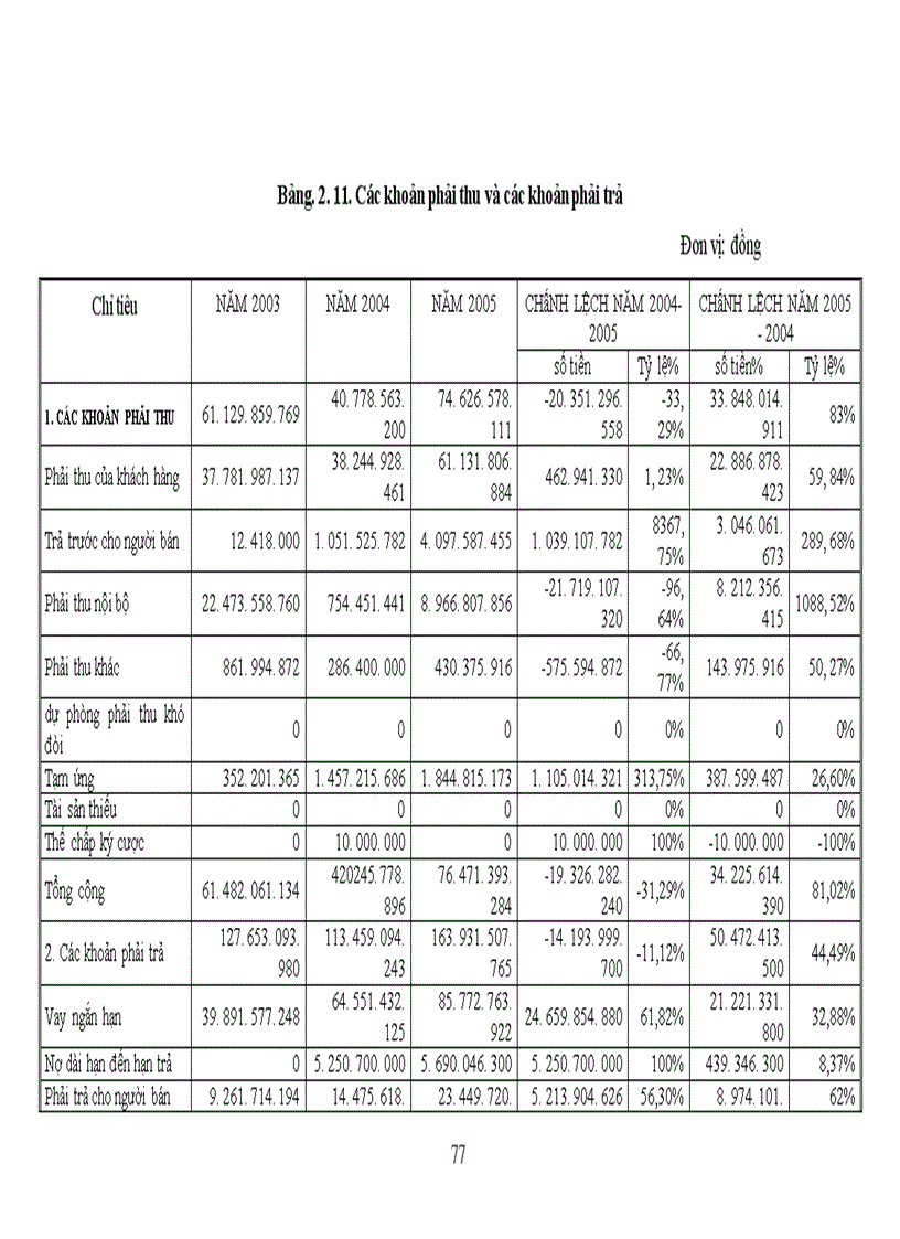 image for page Phân tích tình hình tài chính Công tư vấn giám sát và xây dựng công trình