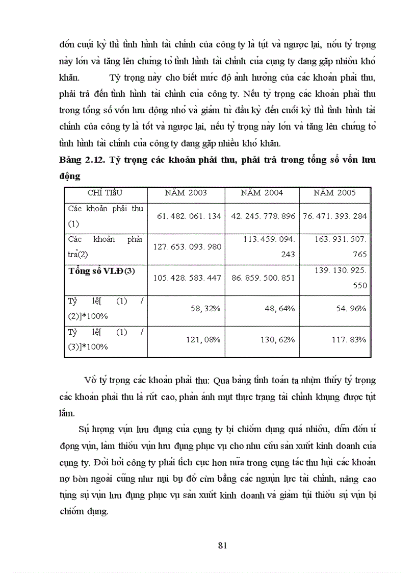 image for page Phân tích tình hình tài chính Công tư vấn giám sát và xây dựng công trình