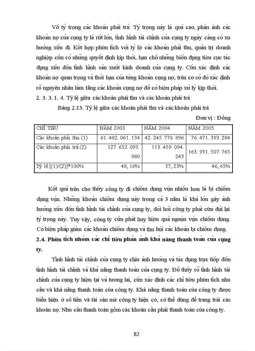 image for page Phân tích tình hình tài chính Công tư vấn giám sát và xây dựng công trình