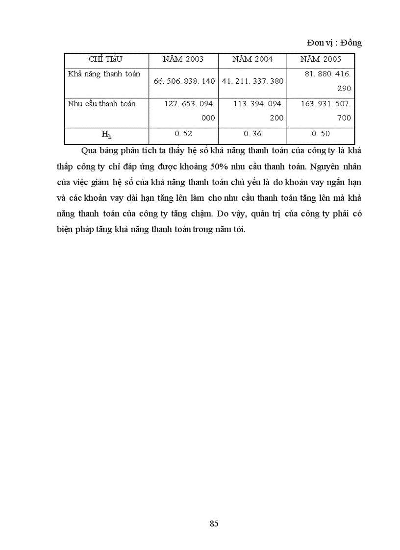 image for page Phân tích tình hình tài chính Công tư vấn giám sát và xây dựng công trình