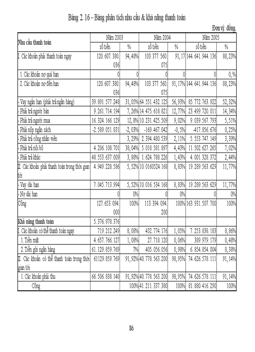 image for page Phân tích tình hình tài chính Công tư vấn giám sát và xây dựng công trình