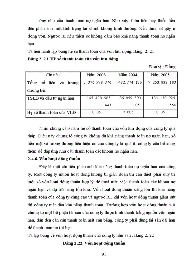 image for page Phân tích tình hình tài chính Công tư vấn giám sát và xây dựng công trình