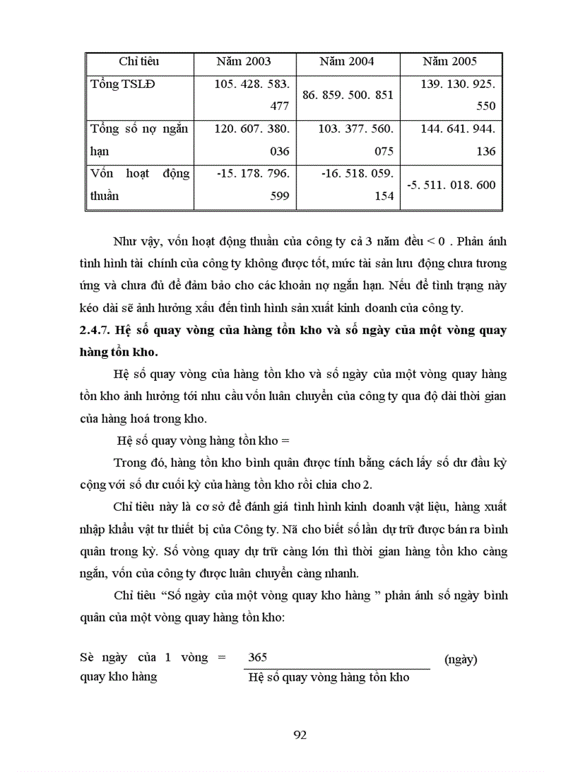 image for page Phân tích tình hình tài chính Công tư vấn giám sát và xây dựng công trình