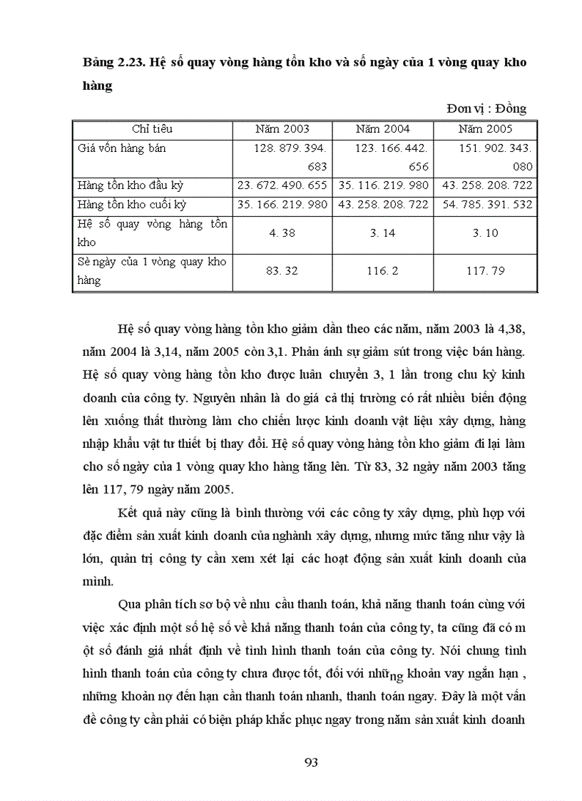 image for page Phân tích tình hình tài chính Công tư vấn giám sát và xây dựng công trình
