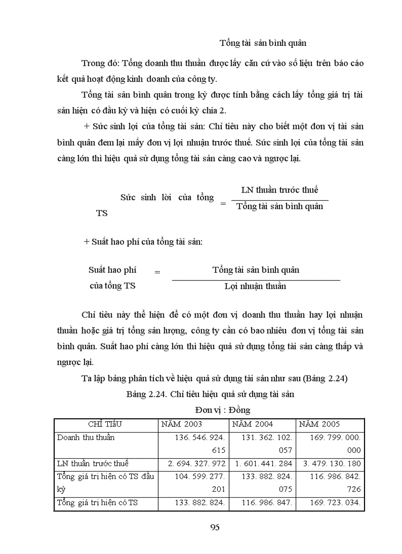 image for page Phân tích tình hình tài chính Công tư vấn giám sát và xây dựng công trình