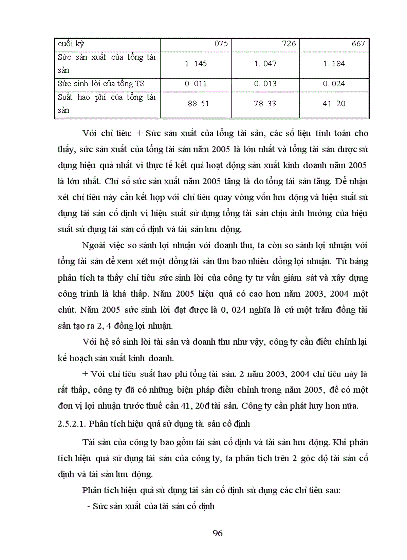 image for page Phân tích tình hình tài chính Công tư vấn giám sát và xây dựng công trình