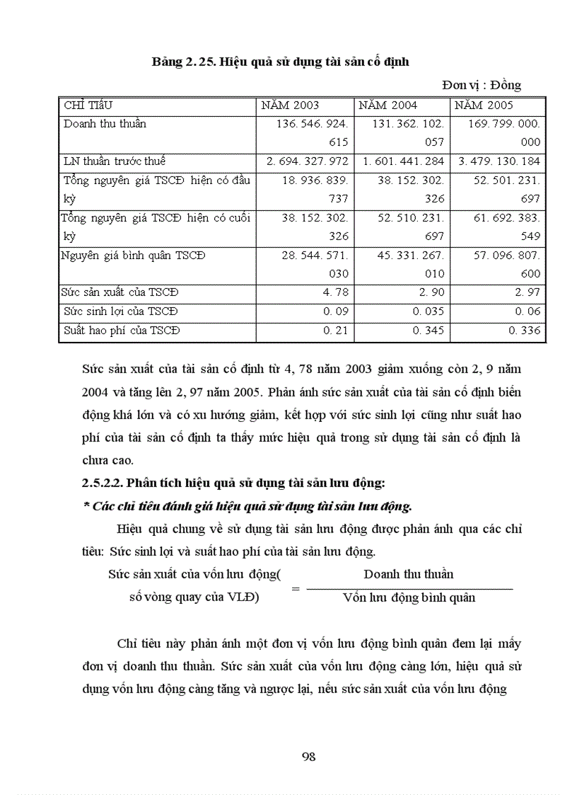image for page Phân tích tình hình tài chính Công tư vấn giám sát và xây dựng công trình