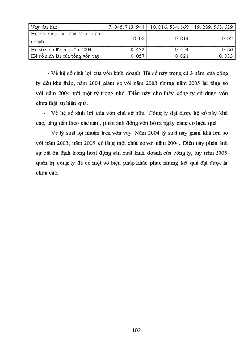 image for page Phân tích tình hình tài chính Công tư vấn giám sát và xây dựng công trình