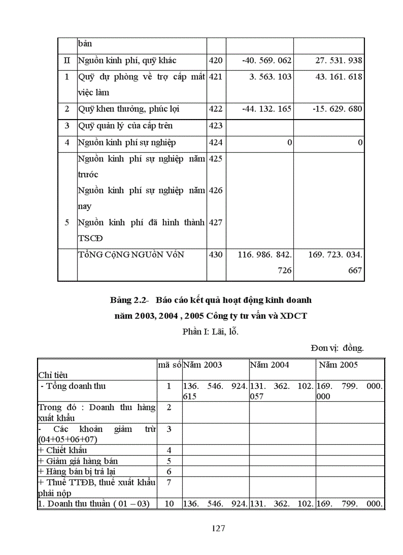 image for page Phân tích tình hình tài chính Công tư vấn giám sát và xây dựng công trình