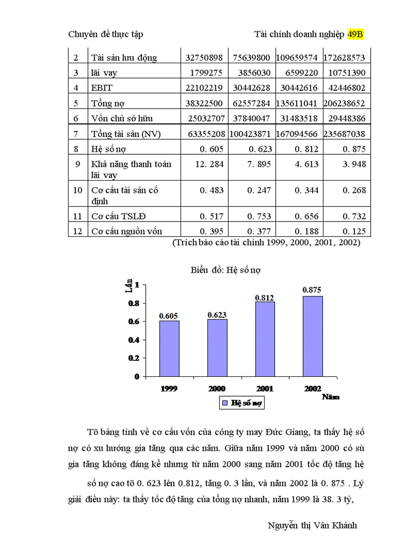 image for page Ứng dụng phương pháp phân tích tỷ số và phương pháp so sánh vào phân tích tài chính của Công ty may Đức Giang